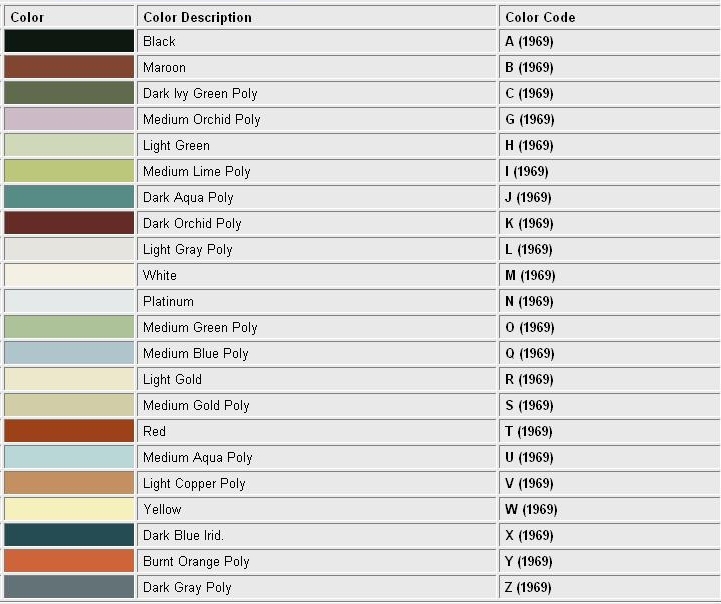 1969 Continental Mark III color codes 