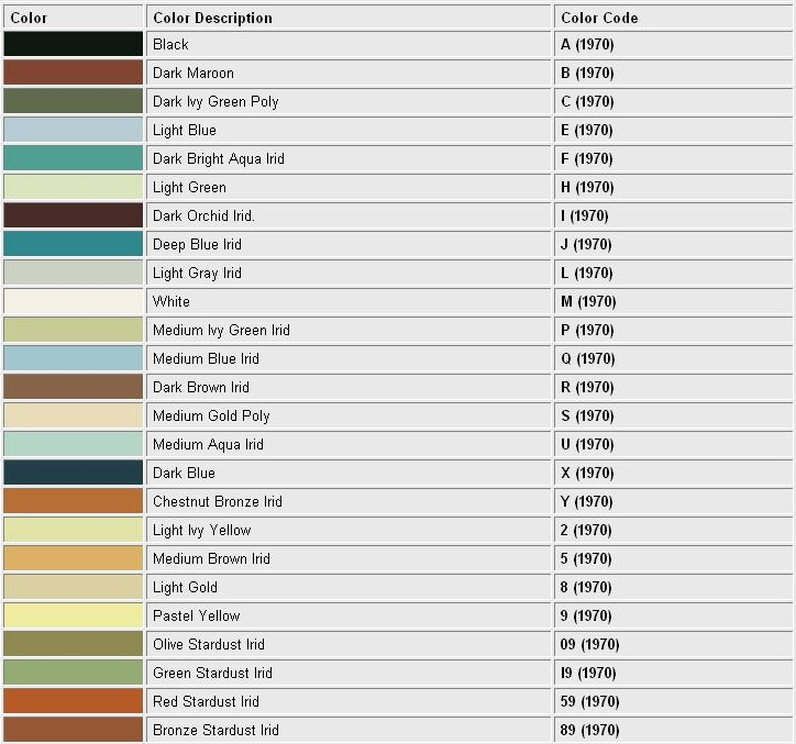 1970 Continental Mark III color codes 