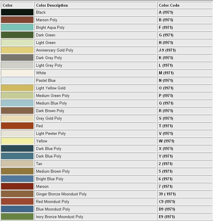 1971 Continental Mark III color codes 